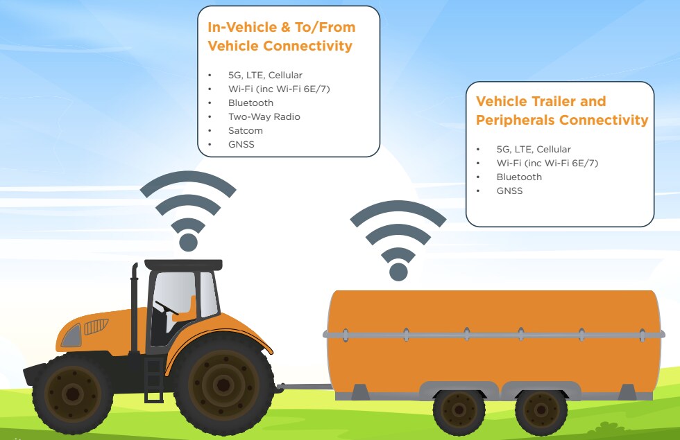 TE Connectivity Agriculture Solutions